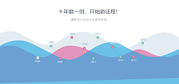 简单统计图案背景