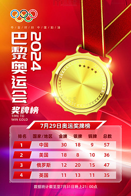 红色炫酷风2024巴黎奥运会奖牌榜海报