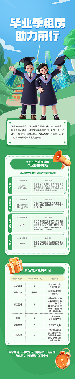 同城租房房屋中介房屋出租毕业租房