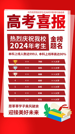 高考倒计时中考喜报高考冲刺广告设计