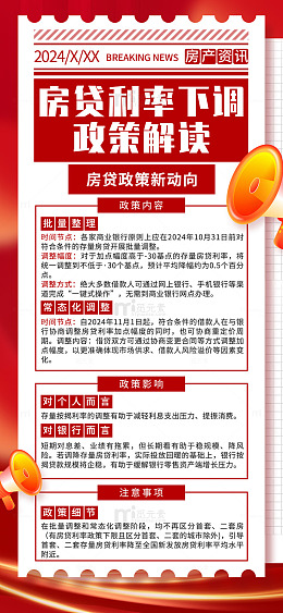 红色简约房贷利率下调政策房地产手机海报