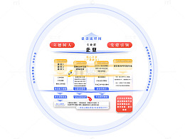 业务流程图展示模板