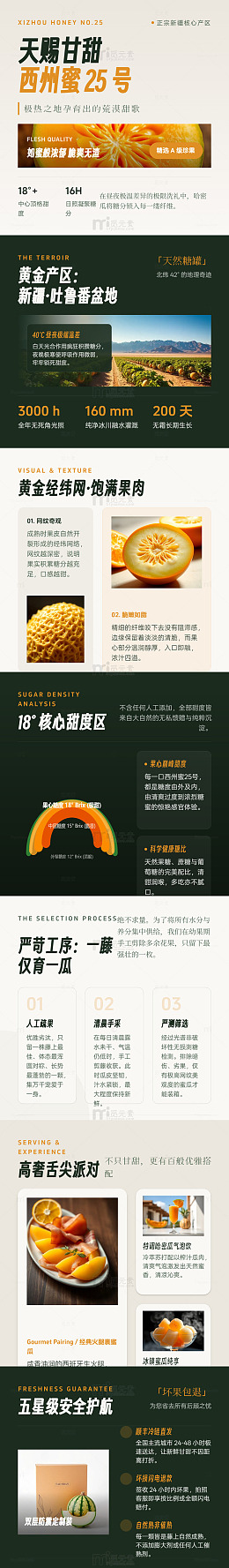 极简风西州蜜25号哈密瓜宣传电商详情页