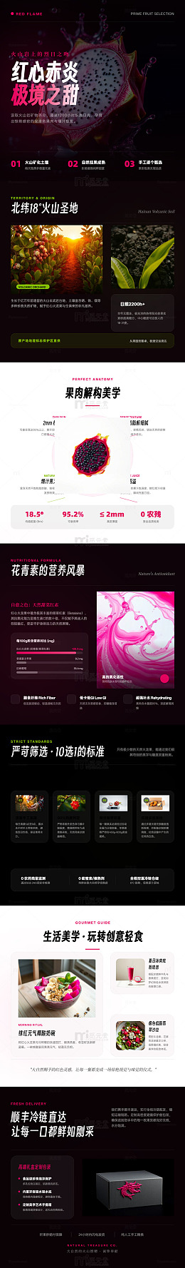 极简风红心火龙果产品宣传长图详情页
