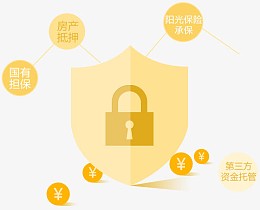 安全保障图案金融