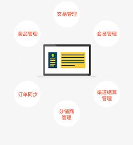 微信元素