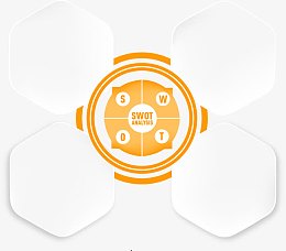 swot分析图表