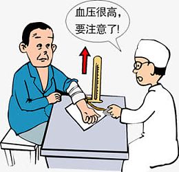 量血压医院展板tp