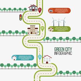生态城市道路图