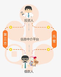 信息中介平台数据图