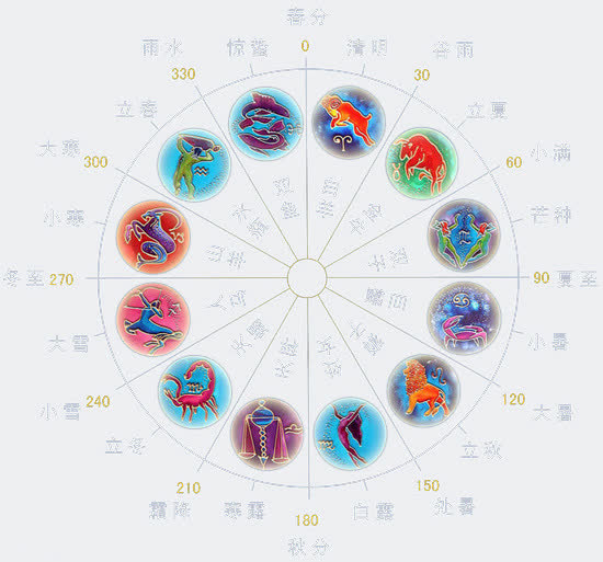 圆形星座节气