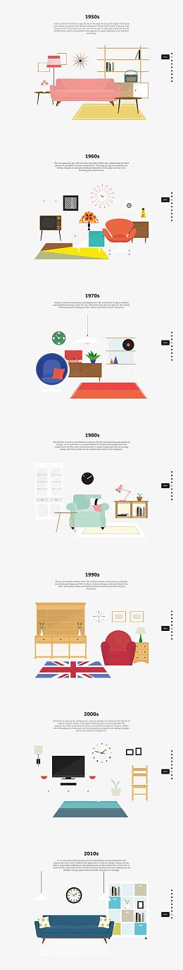 扁平化装修风格