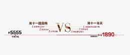 双十一VS对比价格