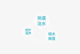 化妆品宣传文字排版