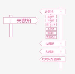 导航
