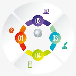 PPT图表