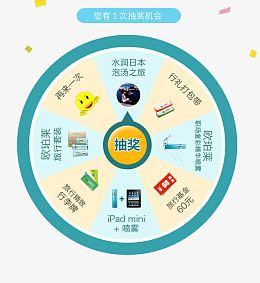 您有一次抽奖机会