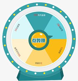 抽奖转盘