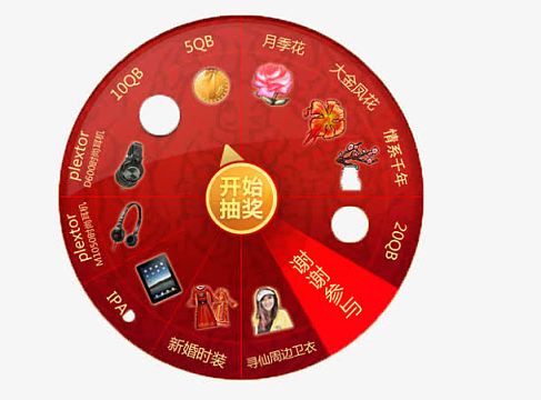 抽奖轮盘谢谢参与