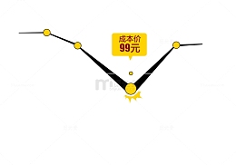 PSD动态图 动态价格图