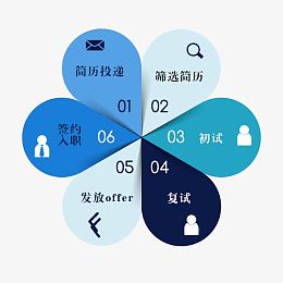 入职流程