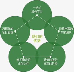 一站式服务流程服务平台