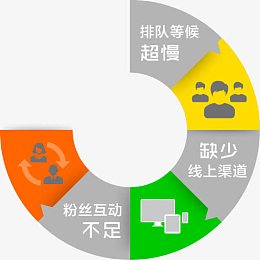 流程图
