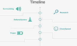 项目进度时间轴.