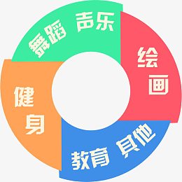 饼状图