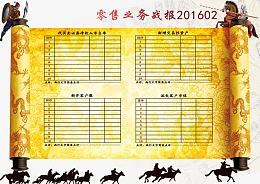 零售业务战报数据模板免费素材