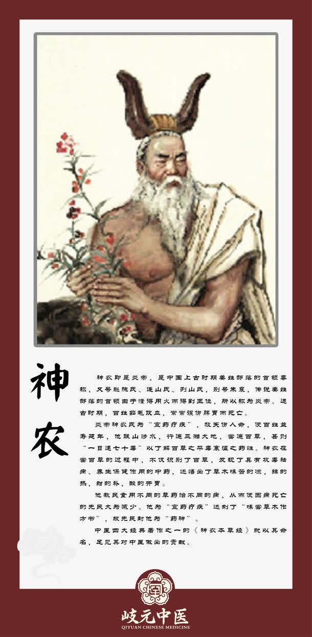 古今名中医神农