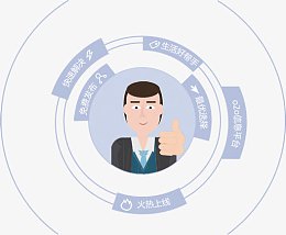 矢量图