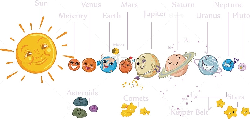 太阳系矢量图