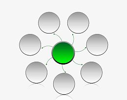 圆形ppt放射图示