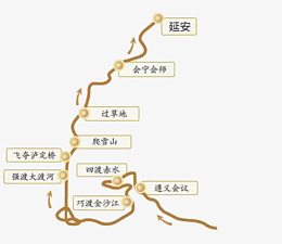 长征路线图和大事件地点