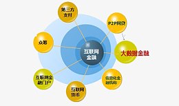 大数据金融