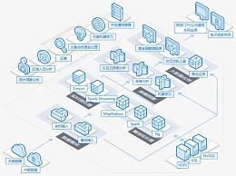 大数据解决方案