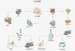 仓库管理图