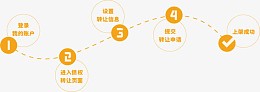 注册登录流程图