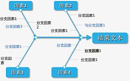 事物分支因素图.