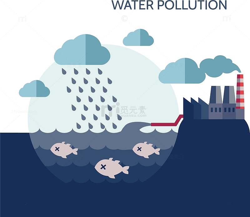 循环海洋水污染