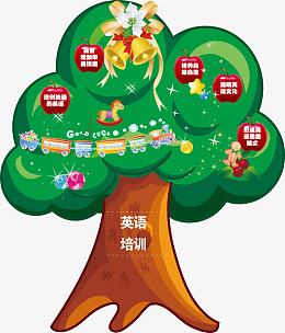 矢量英语大树培训素材