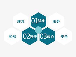 理念 品质 服务
