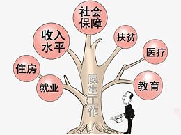 民生工作结构图