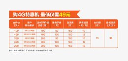 4G资费套餐