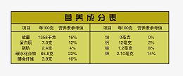 营养成分表