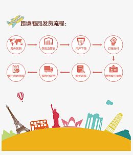 跨境商品发货流程