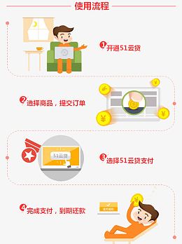 云贷支付流程