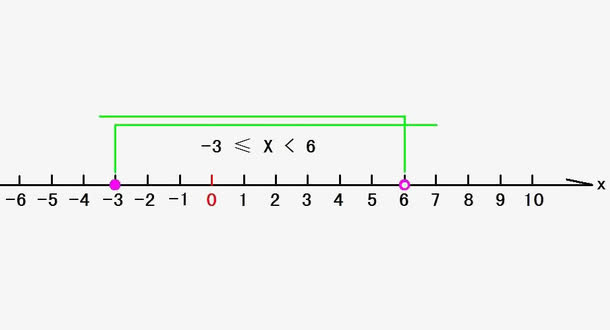 数学里的数轴图片素材
