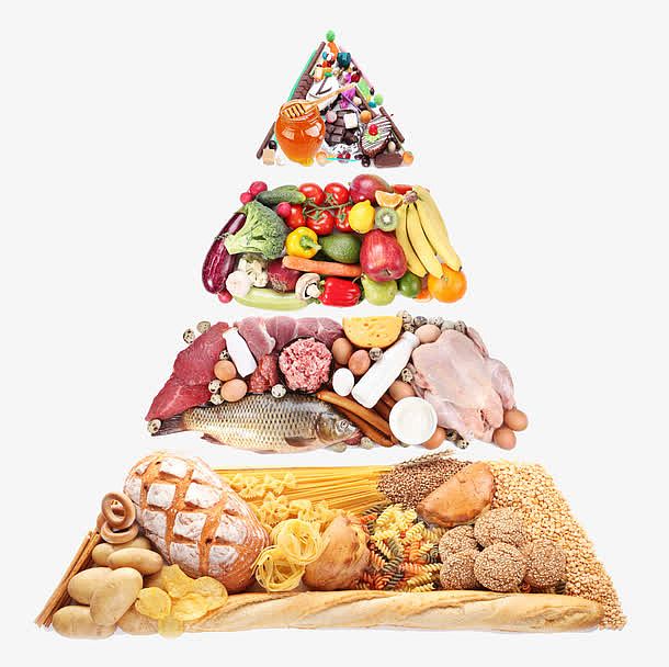 金字塔食物图片